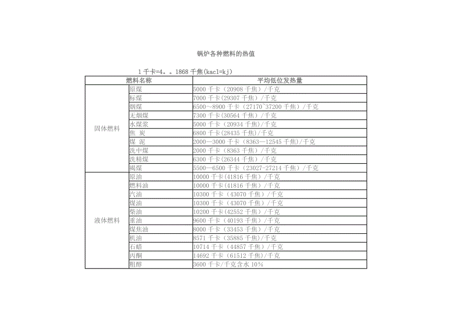 燃料热值表试卷教案.doc_第1页