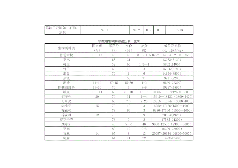 燃料热值表试卷教案.doc_第4页