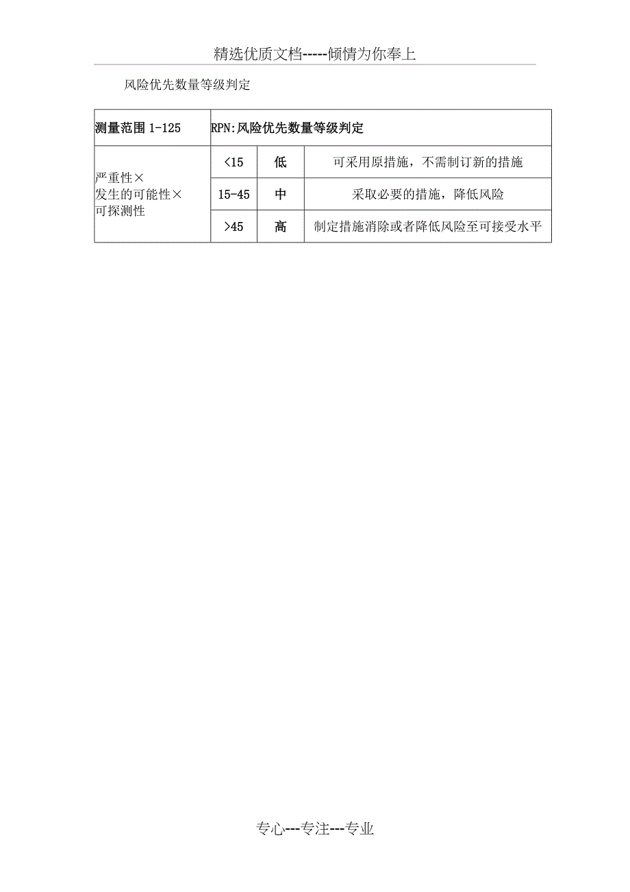 人员培训效果风险回顾评估_第3页