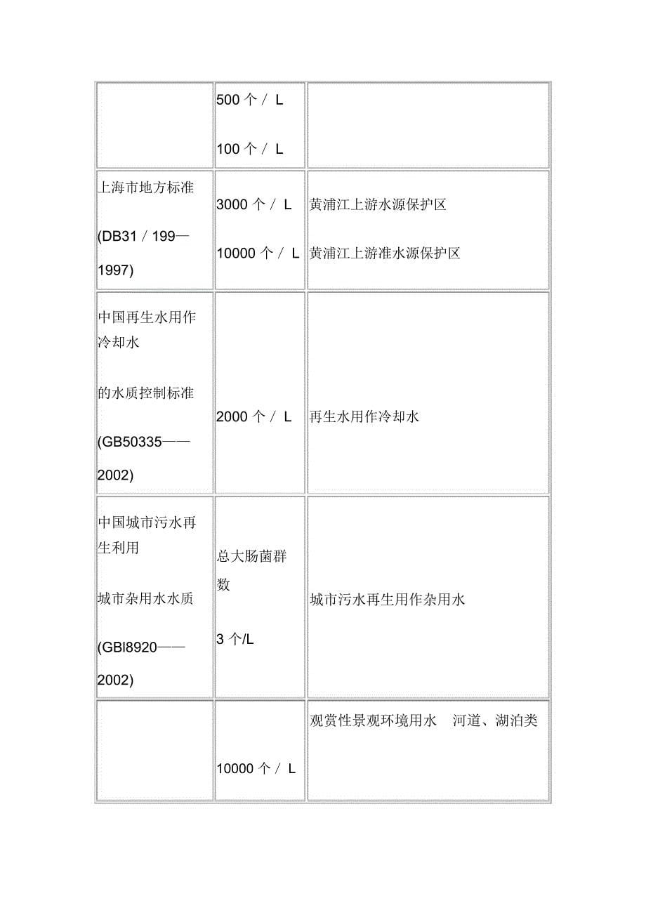 污水消毒标准及紫外线消毒技术应用_第5页