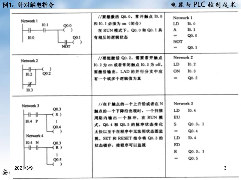 西门子plc梯形图时序图介绍PPT课件_第3页