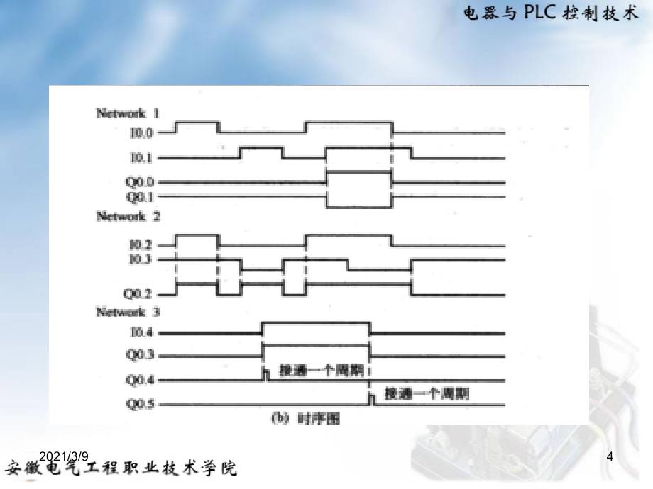 西门子plc梯形图时序图介绍PPT课件_第4页