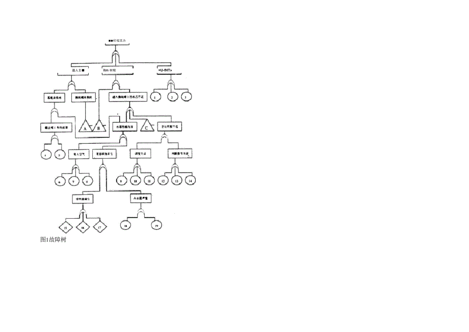 故障树分析法_第3页