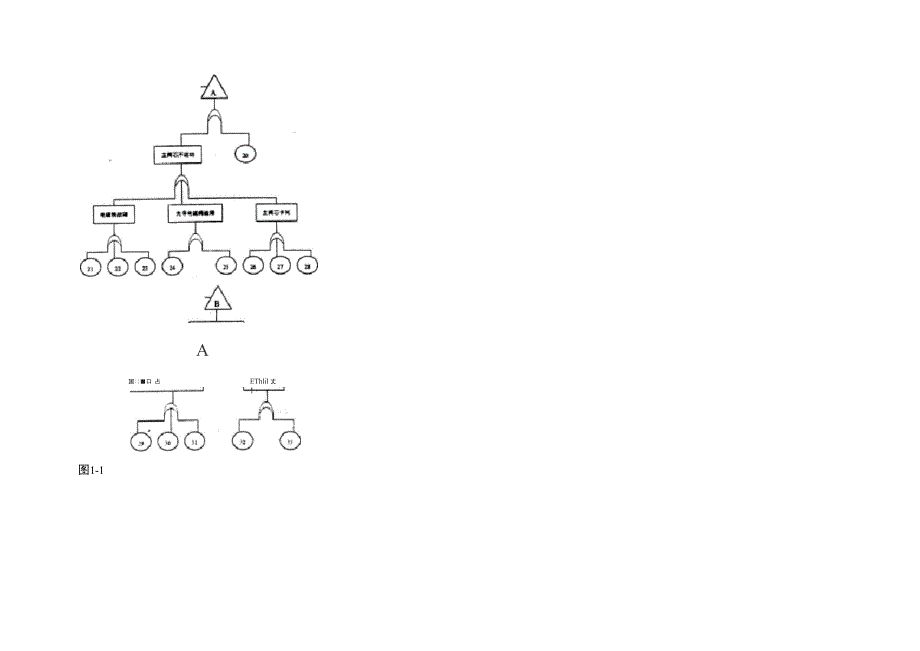 故障树分析法_第4页