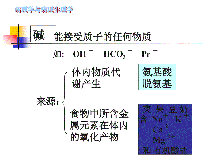 6、酸碱平衡紊乱课件_第4页