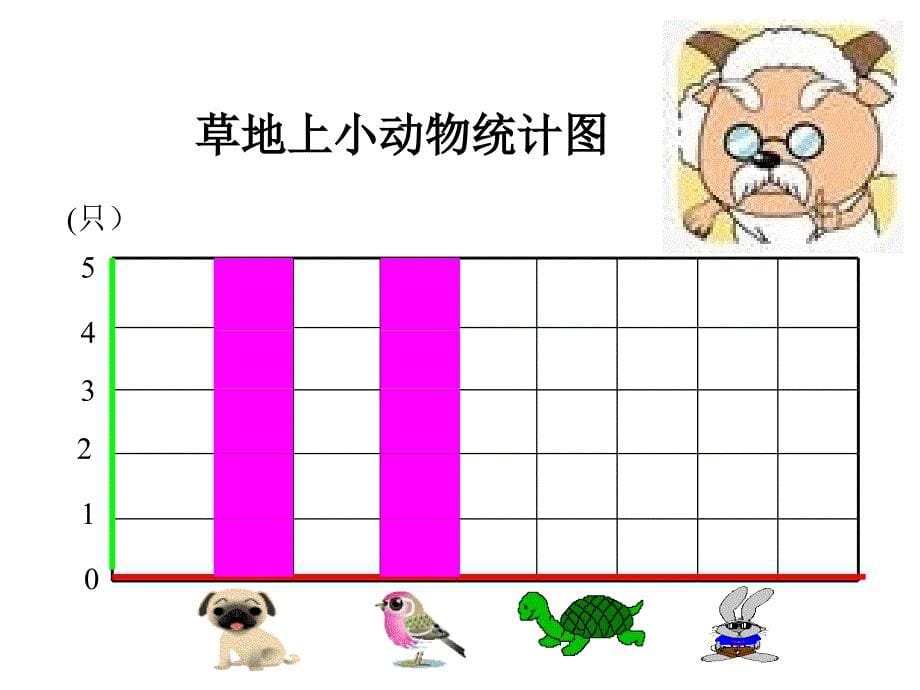 二年级下统计_第5页