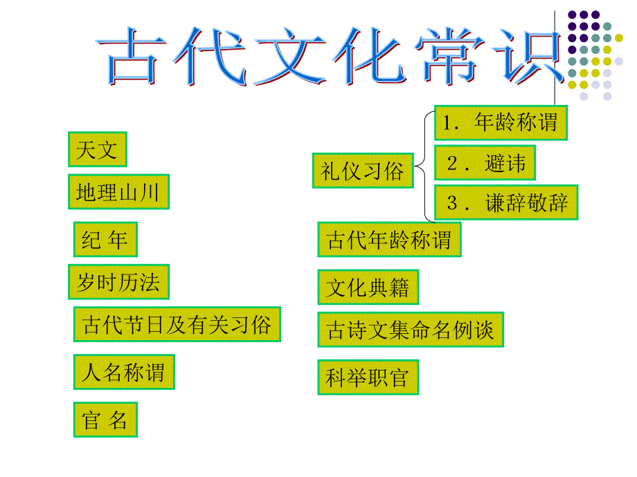 古代文化常识_第2页