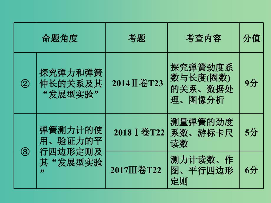 2019届高考物理二轮复习 第二部分 题型研究二 实验题如何创满分 第一讲 力学实验基础命题点——点点突破根基牢课件.ppt_第3页