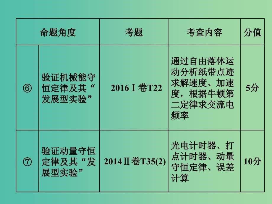 2019届高考物理二轮复习 第二部分 题型研究二 实验题如何创满分 第一讲 力学实验基础命题点——点点突破根基牢课件.ppt_第5页