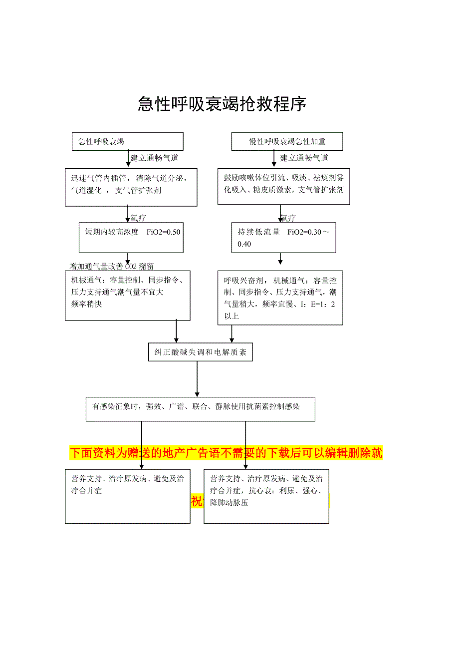 急性左心衰急救流程_第3页