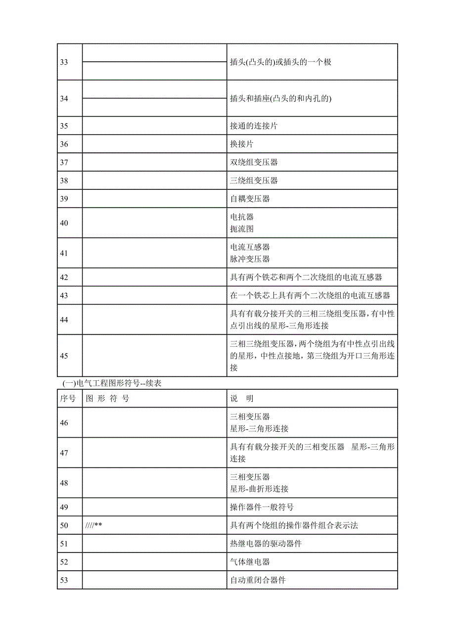 建筑电气CAD图纸常用符图表._第3页