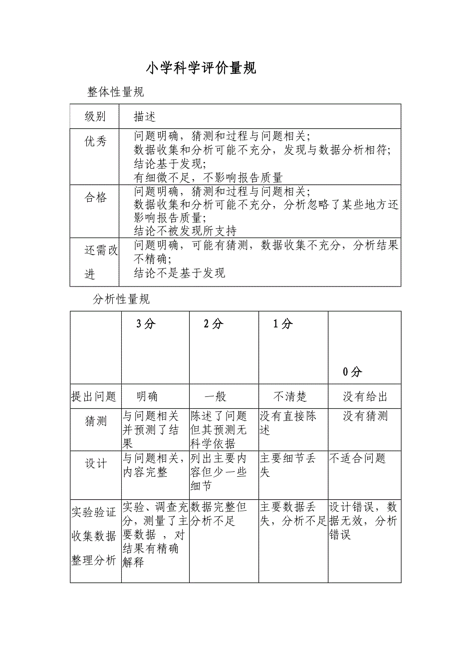 小学科学评价量规_第1页