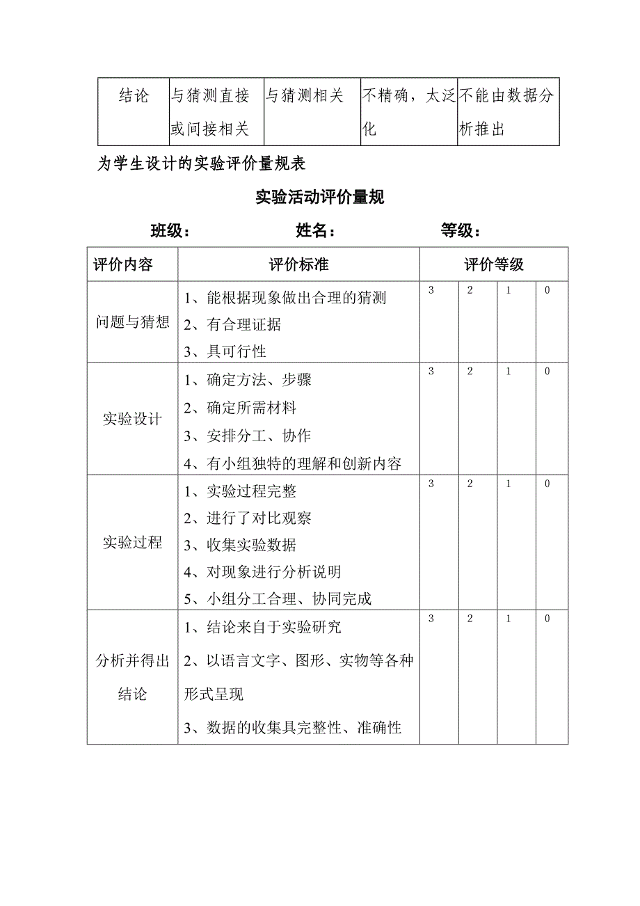 小学科学评价量规_第2页