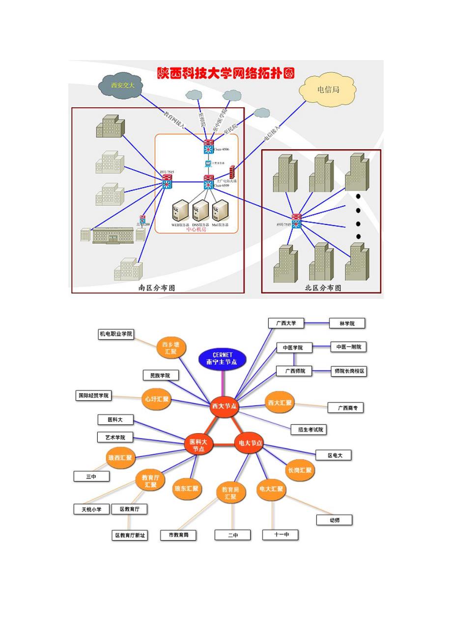 使用VISIO绘制网络拓朴图.doc_第2页