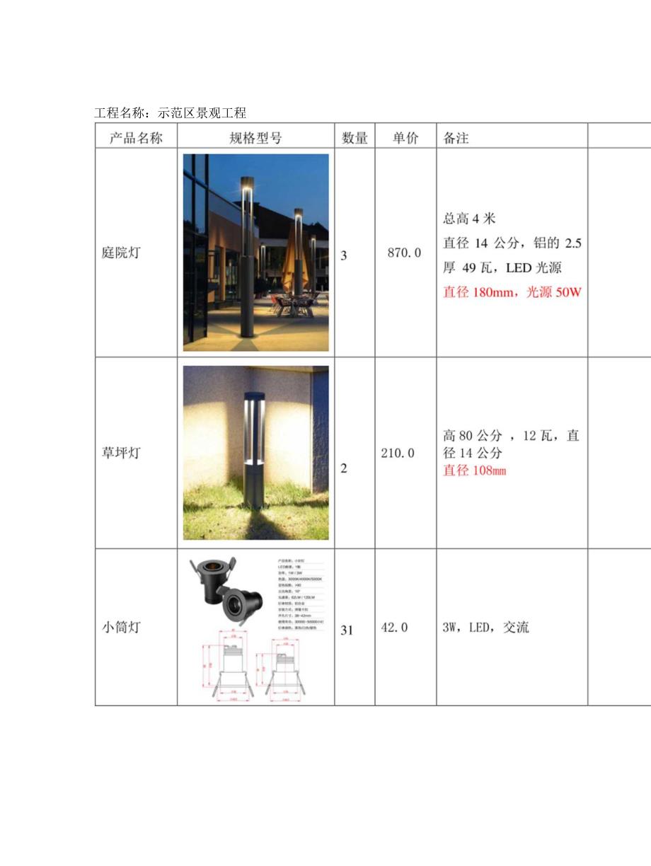 示范区景观工程灯具报价表.docx_第1页