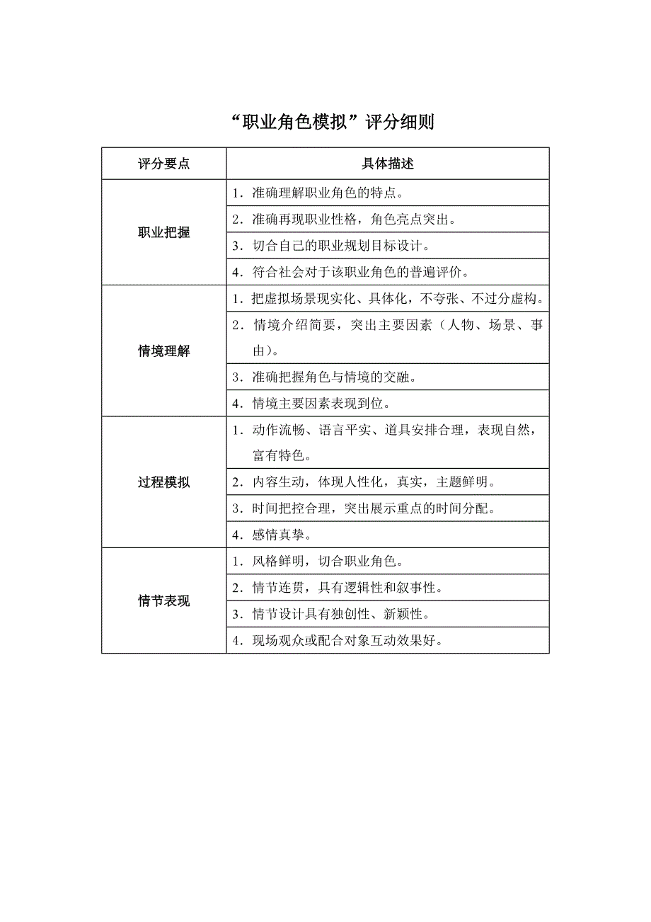 职业角色模拟比赛规程_第2页