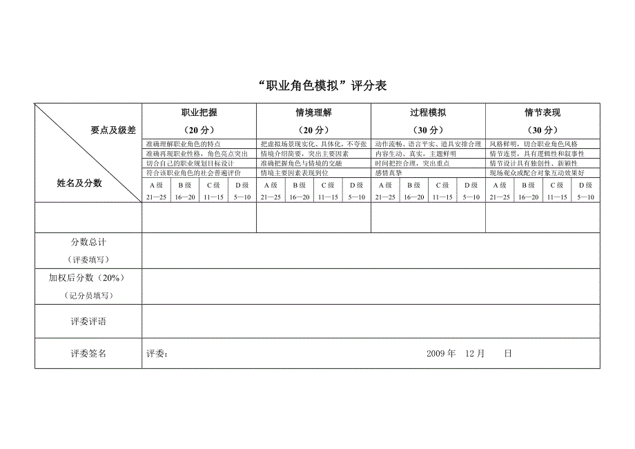 职业角色模拟比赛规程_第3页