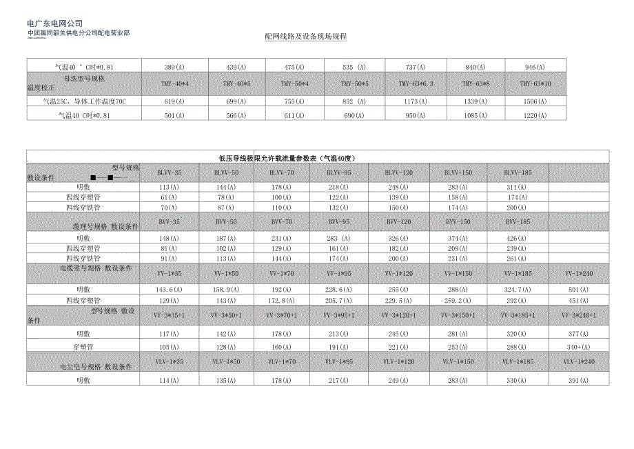 线缆极限允许载流量参数_第5页