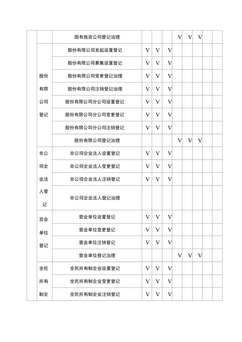 业务具体名称_第2页