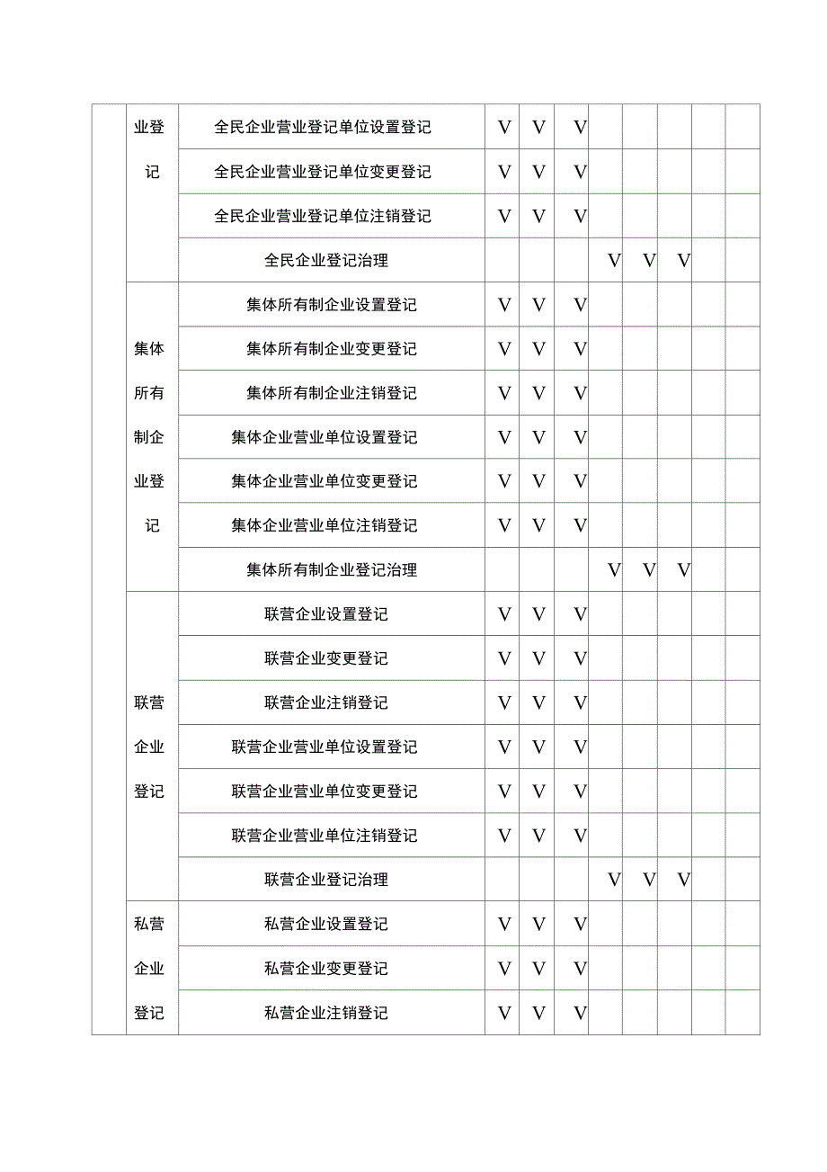 业务具体名称_第3页