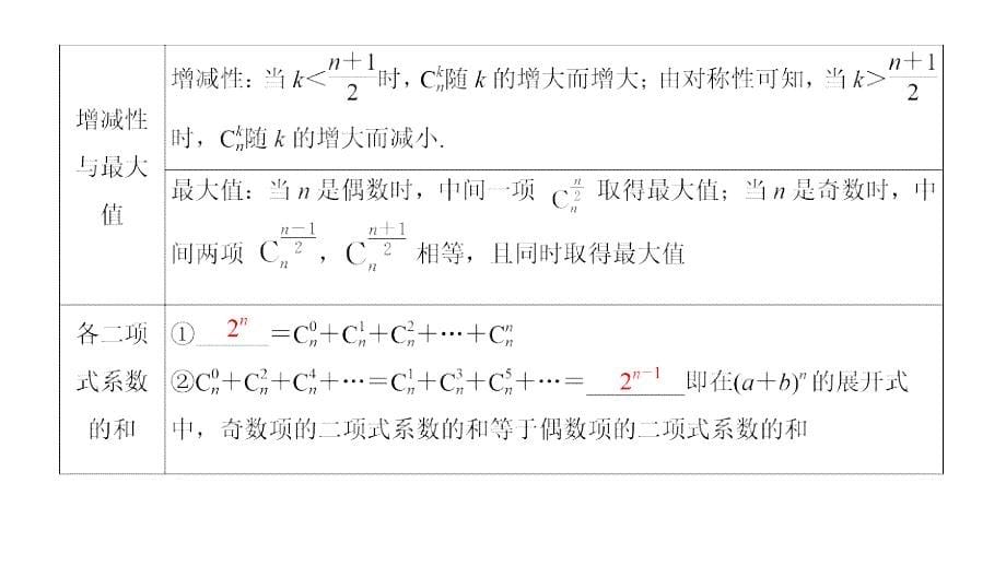 高二数学：6-3-2 二项式系数的性质_第5页