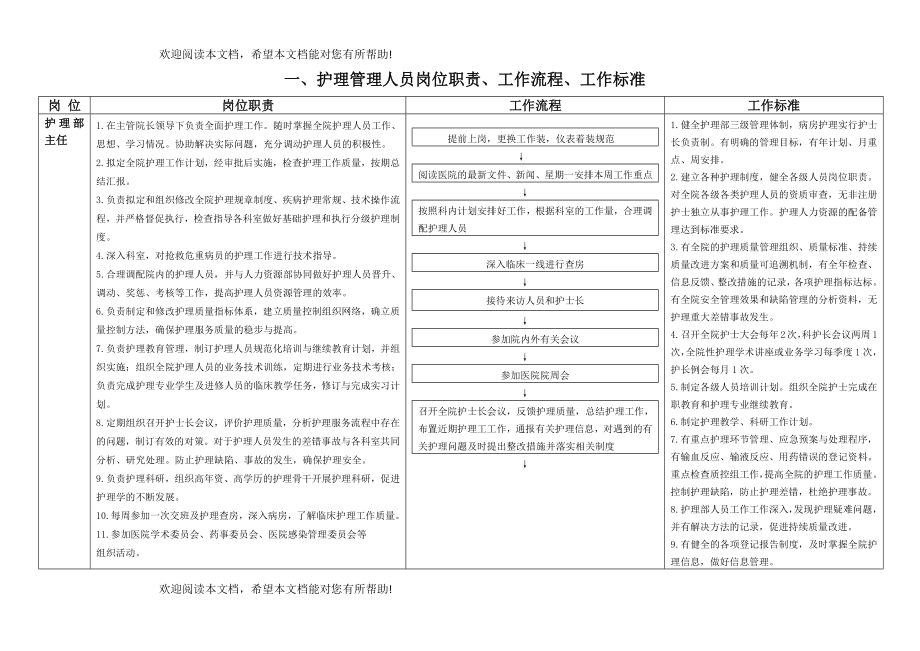 护理人员工作质量标准及工作流程培训教材_第2页