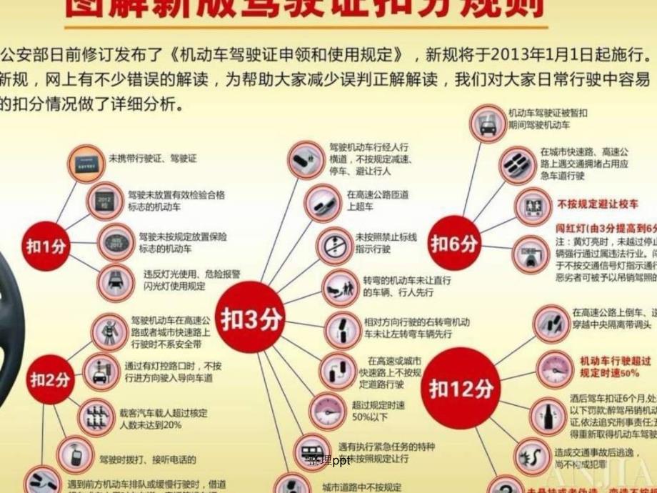 201x新交通法规专题培训增加了图片题驾照理论考试_第4页