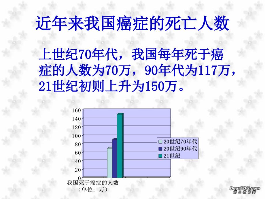 11身边的生物科学1_第3页