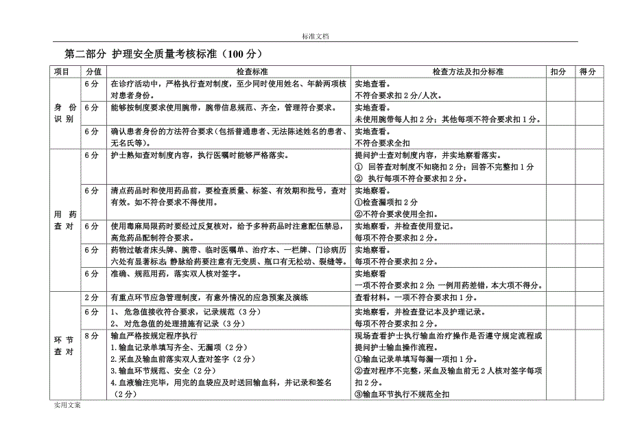 护理安全系统高质量考核实用标准_第1页