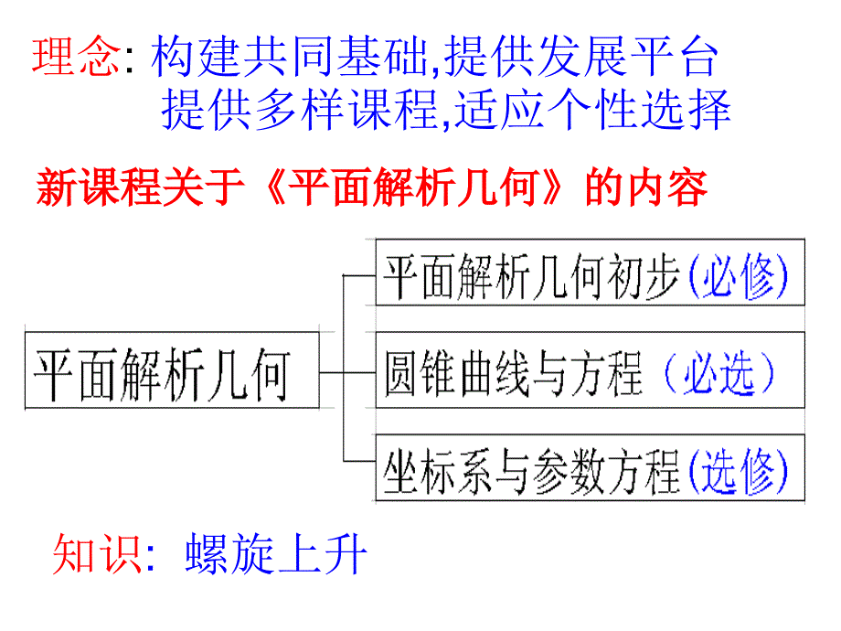 人教版高中必修2数学《平面解析几何初步》_第4页