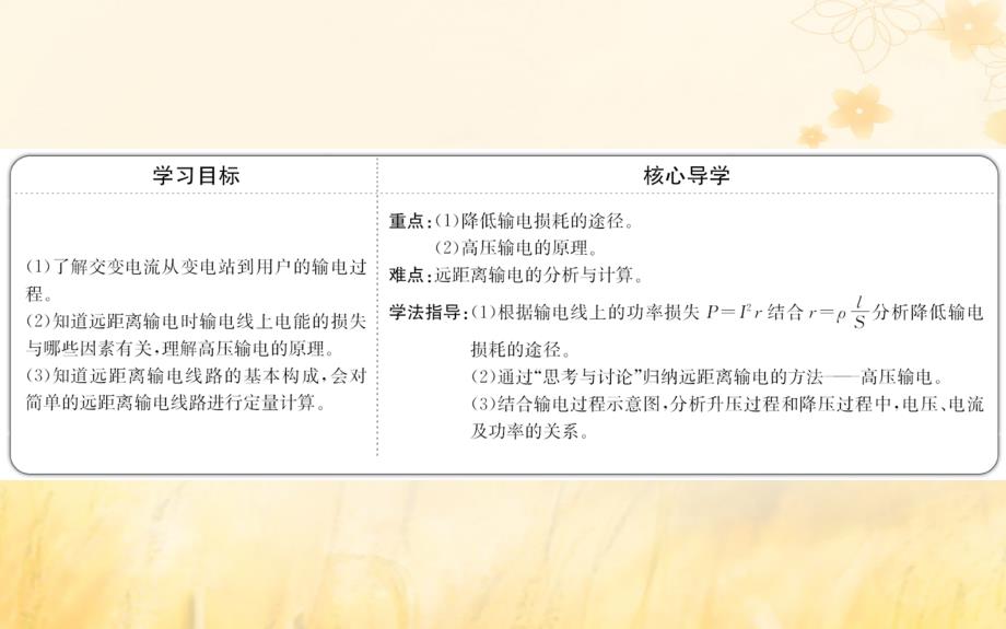 2018-2019高中物理 第五章 交变电流 5.5 电能的输送课件 新人教版选修3-2_第2页