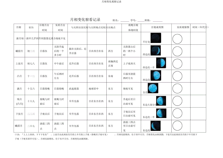 月相变化观察记录.docx_第1页