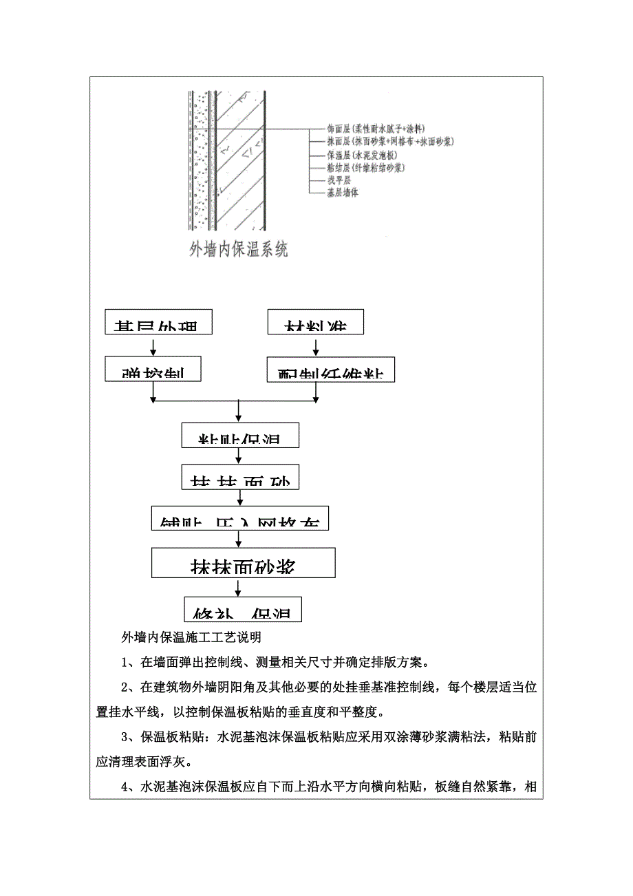 外墙内保温技术交底.docx_第3页