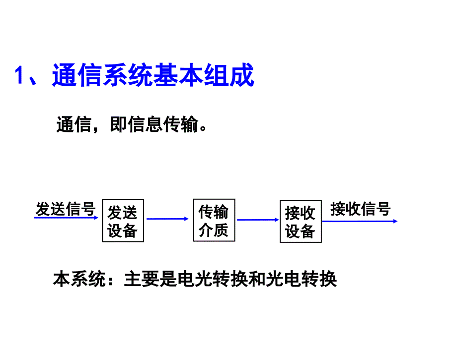 电磁波的发射和接收模拟演示光中音乐_第2页