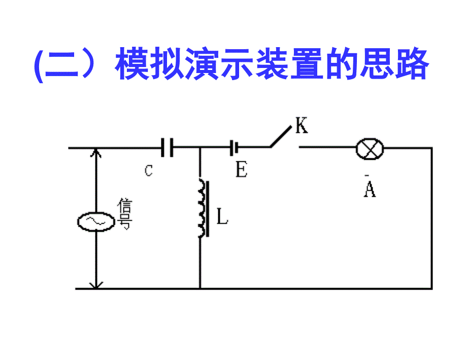 电磁波的发射和接收模拟演示光中音乐_第4页