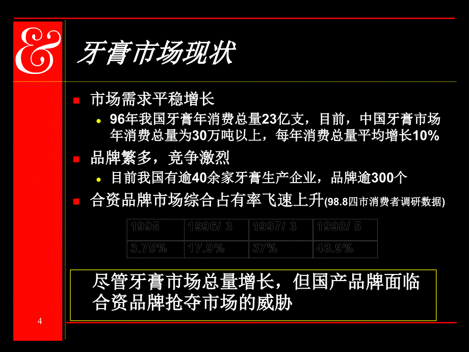 黑妹品牌检验及牙膏消费行为和态度调研报告_第4页