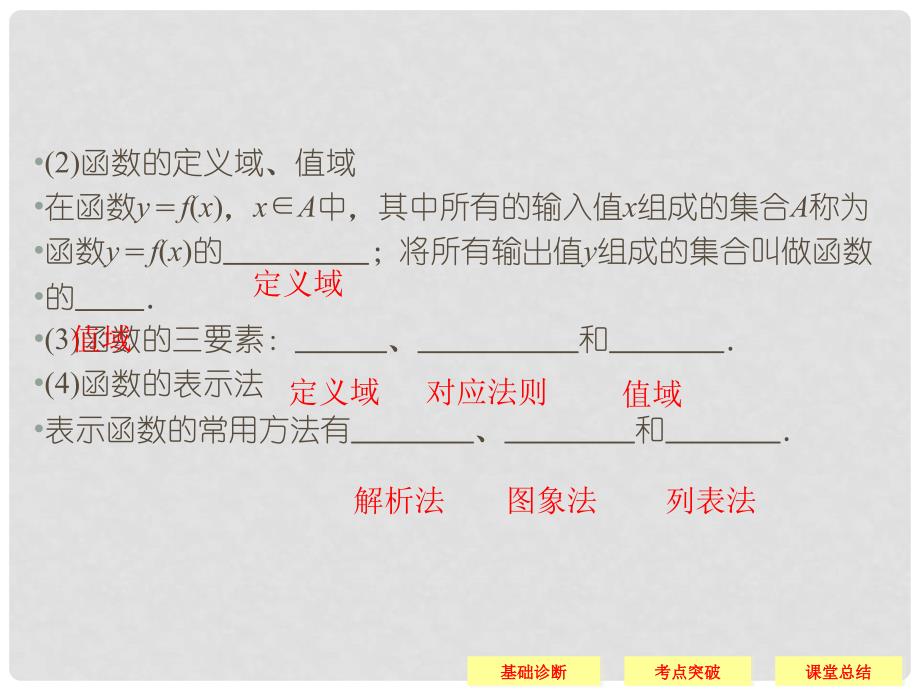 高考数学一轮复习 21函数的概念及其表示课件 理_第4页