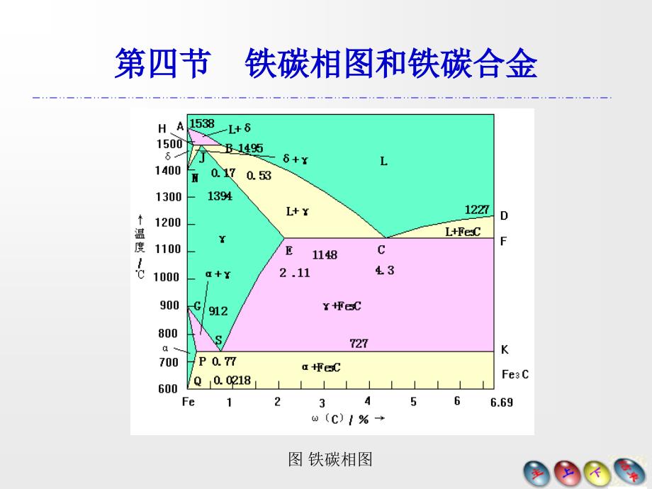 铁碳相图和铁碳合金_第1页