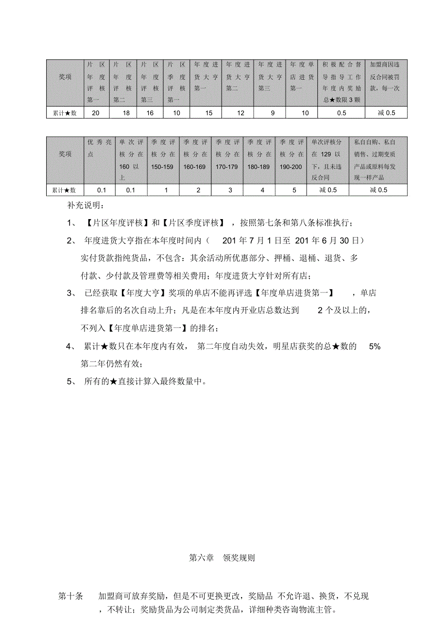 加盟店考核激励制度_第4页