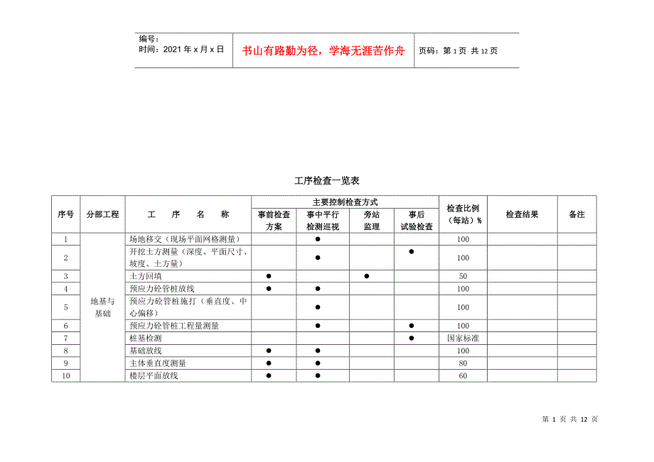 工程工序检查一览表_第1页