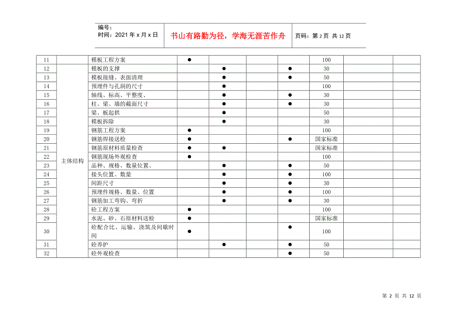 工程工序检查一览表_第2页