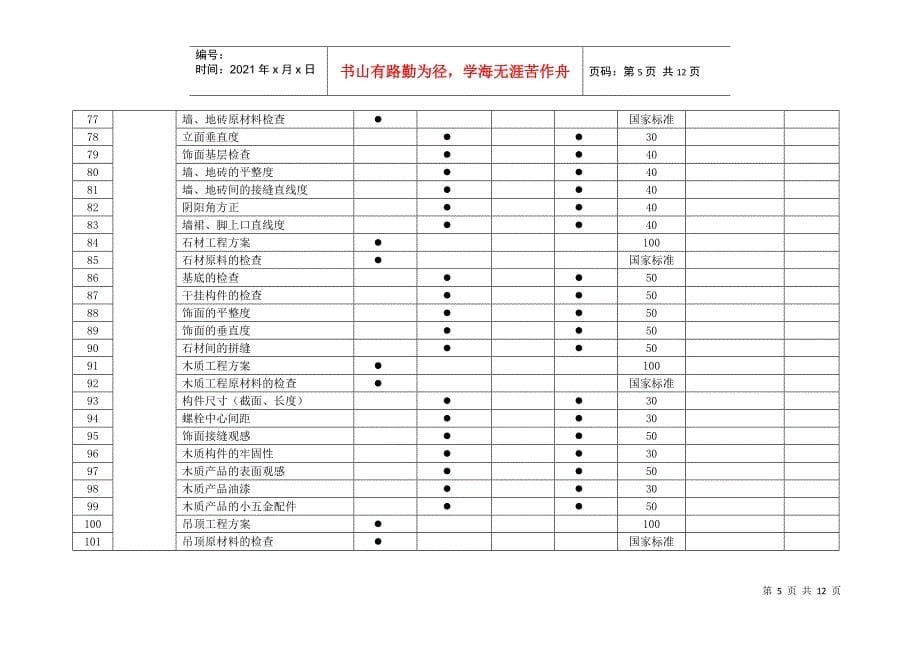 工程工序检查一览表_第5页