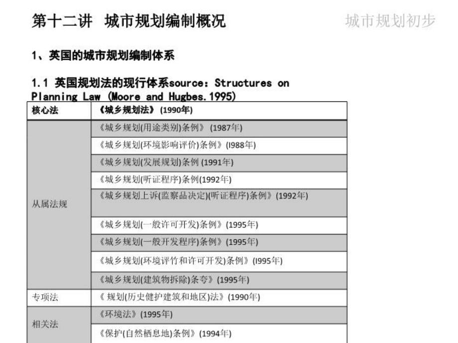 最新城市规划初步120621城市规划编制概况ppt课件_第4页