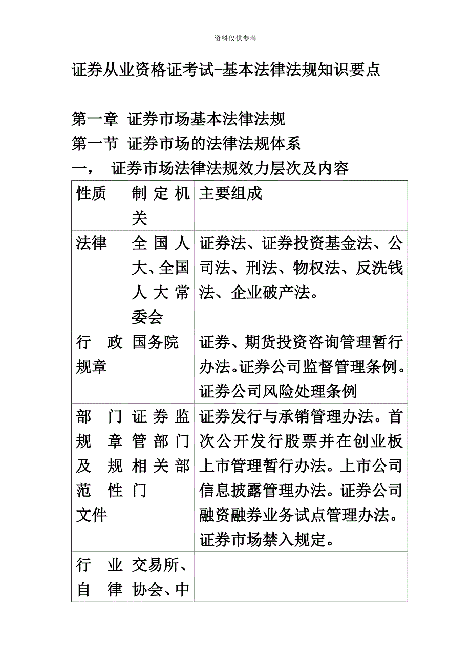 证券从业资格证考试基本法律法规知识要点_第2页