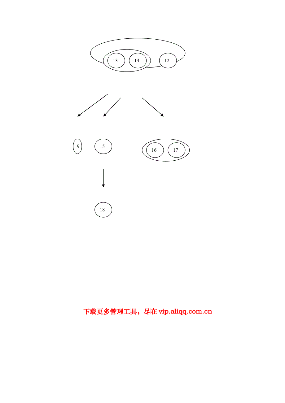 物流行业-MOC航空货物出库标准流程_第4页