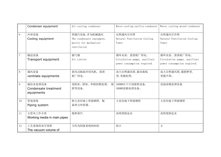 冷却方式比较.doc_第2页