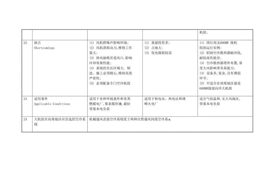 冷却方式比较.doc_第5页