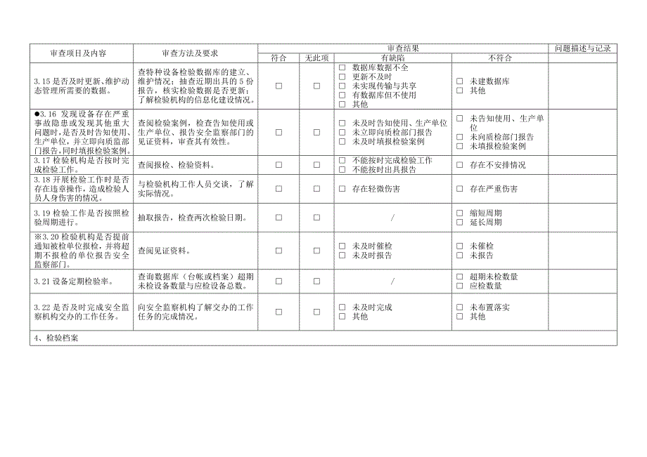 精选北京市特种设备综合检验机构监督抽查记录表_第4页