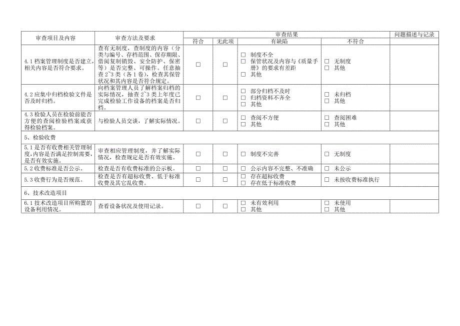 精选北京市特种设备综合检验机构监督抽查记录表_第5页