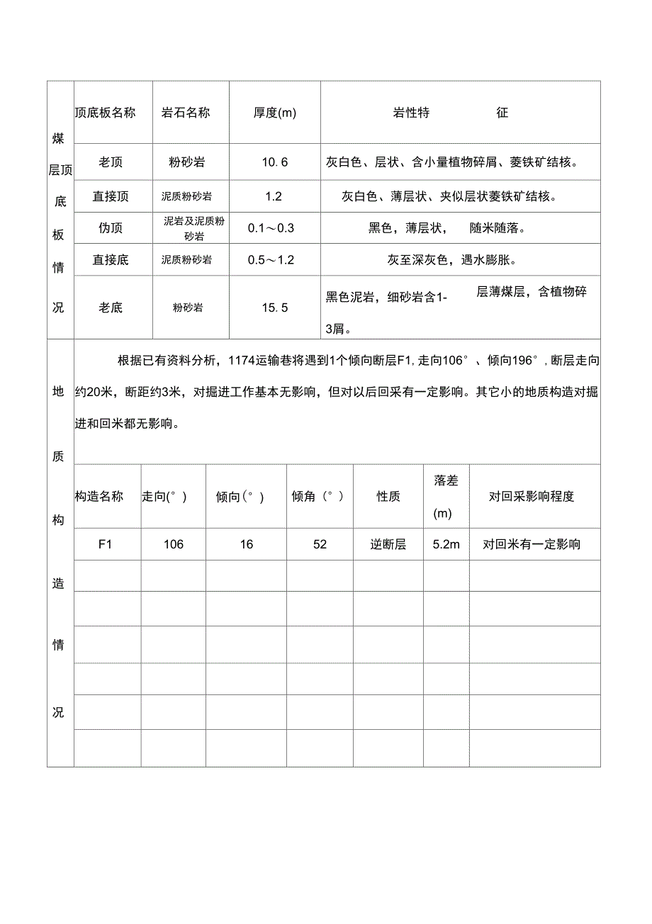 1174运输巷掘进地质说明书_第4页